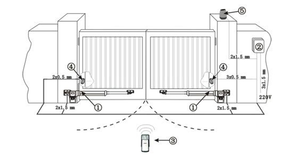 Motor cổng tự động vận h&agrave;nh bằng t&iacute;n hiệu điều khiển, truyền lực qua motor v&agrave; cảm biến an to&agrave;n gi&uacute;p đ&oacute;ng mở linh hoạt