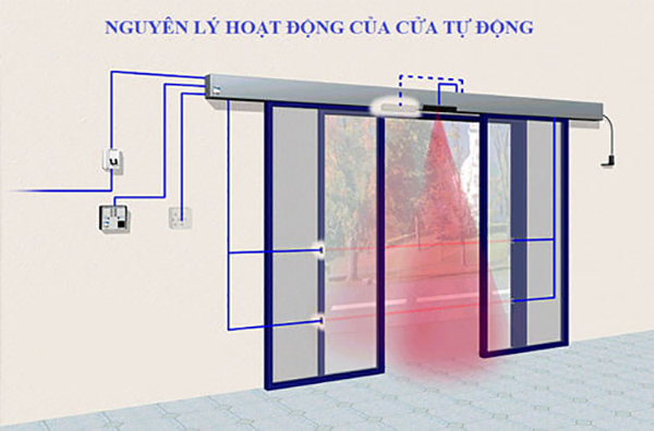 Cửa trượt tự động hoạt động bằng cảm biến, motor và bộ điều khiển, đóng mở an toàn