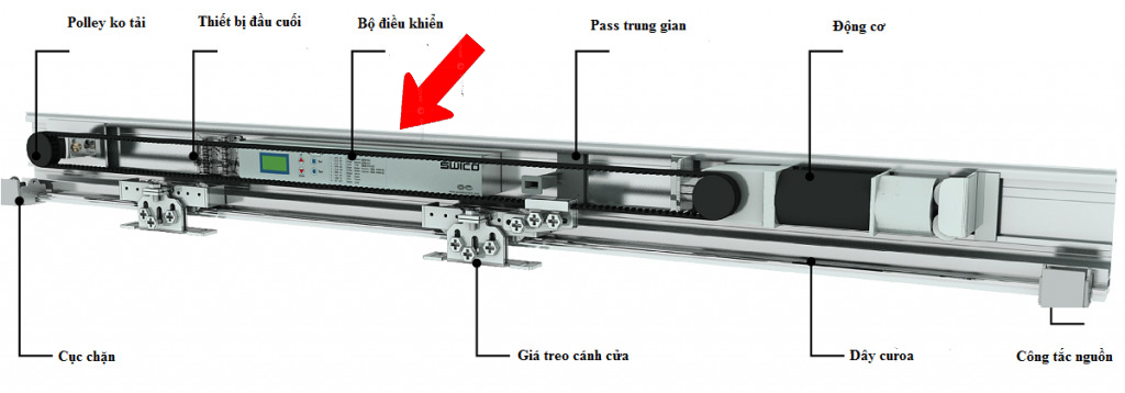 cau tao hop dieu khien cua tu dong