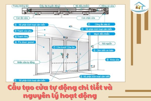 Hệ thống cửa tự động hiện đại với đầy đủ motor, cảm biến và ray trượt vận hành thông minh
