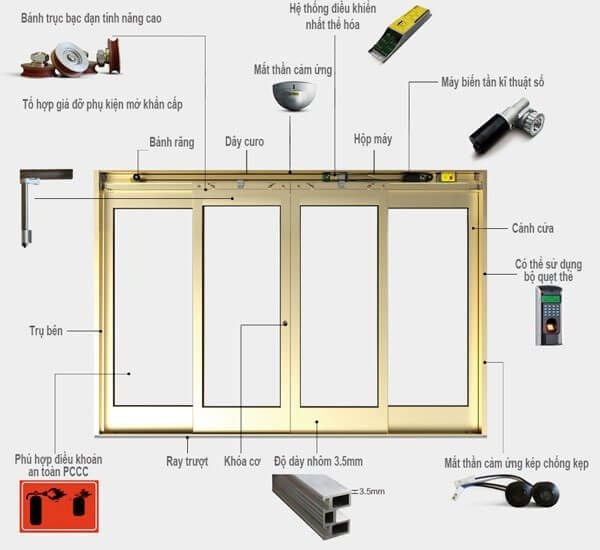 Tổng quan các bộ phận quan trọng trong cấu tạo cửa tự động