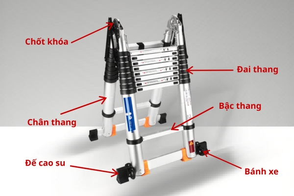 Cấu tạo thang nh&ocirc;m r&uacute;t gọn gồm 6 bộ phận ch&iacute;nh