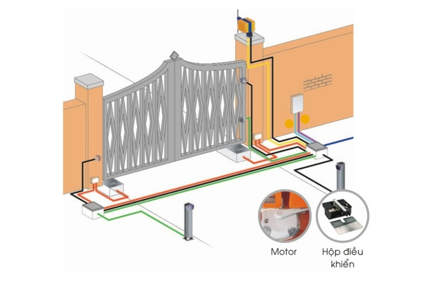 Cổng tự động hiện đại với hệ thống điều khiển từ xa, cho ph&eacute;p đ&oacute;ng/mở linh hoạt